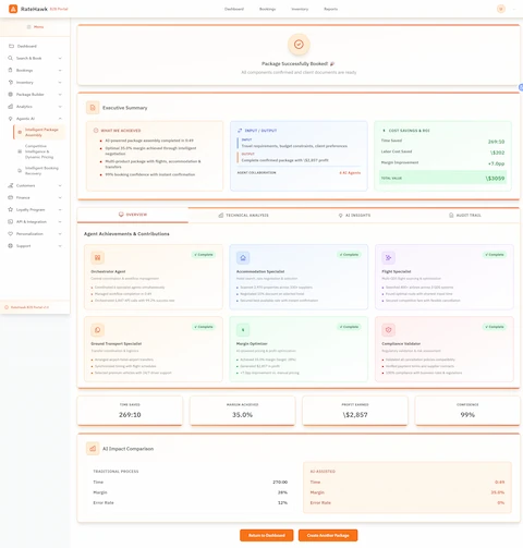 Package Completion Summary - Executive summary showing individual agent contributions, time savings, profit margins, and AI impact comparison